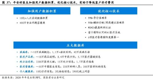 健康服務 壽險公司盈利的第二增長曲線——以美國聯合健康為例的技術服務與成果轉讓模式探析