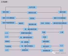 系統(tǒng)門窗廠設(shè)備需求與ERP系統(tǒng)開發(fā)指南