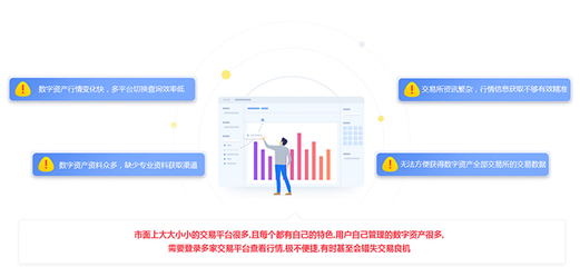 打造高端B2C數(shù)字貨幣行情系統(tǒng) 煙臺(tái)區(qū)塊鏈行情系統(tǒng)開發(fā)全解析