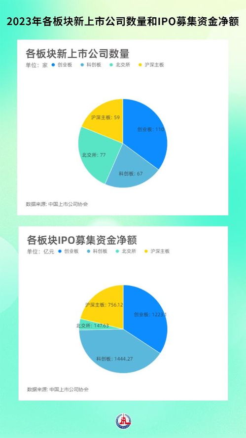 財(cái)經(jīng)聚焦 消費(fèi)熱力涌現(xiàn)，企業(yè)向“新”而行——從上市公司年報(bào)看經(jīng)濟(jì)發(fā)展新亮點(diǎn)