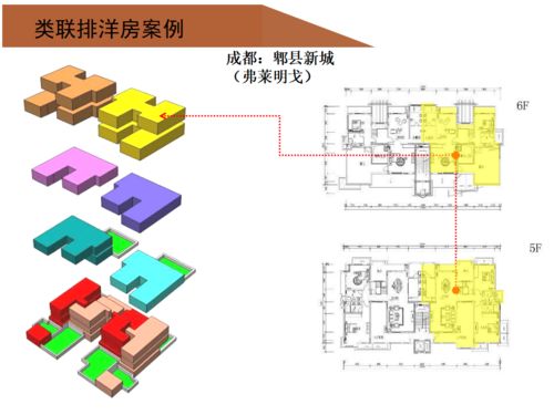 龍湖地產(chǎn)前期產(chǎn)品定位總圖研發(fā)與ERP系統(tǒng)開發(fā) 驅(qū)動(dòng)精細(xì)化運(yùn)營的創(chuàng)新實(shí)踐